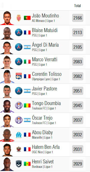 Ligue-1---Mediocampistas