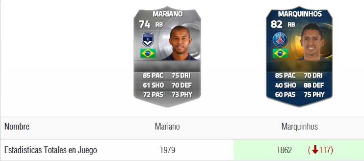 Mariano tenia más stats que Marquinhos TOTS!