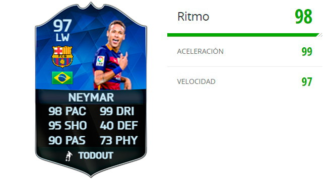 Neymar-TOTY