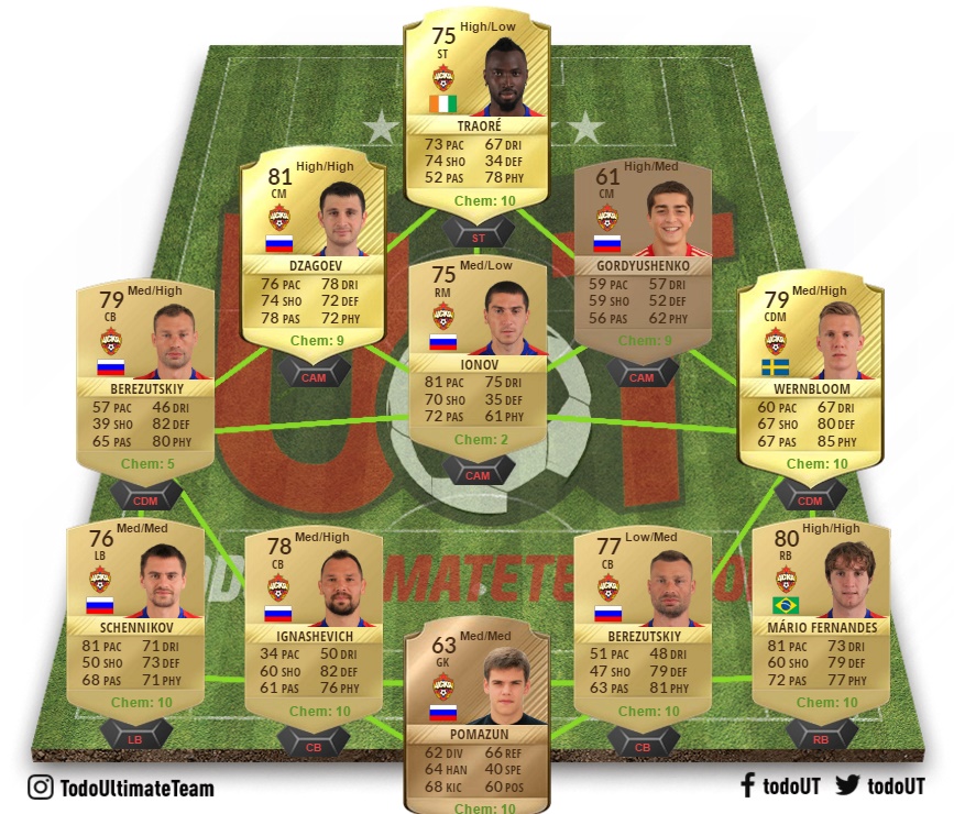 CSKA Moscow - Completed